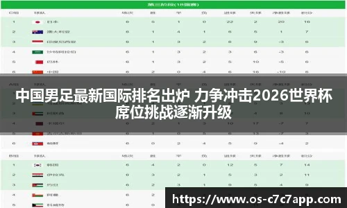 中国男足最新国际排名出炉 力争冲击2026世界杯席位挑战逐渐升级