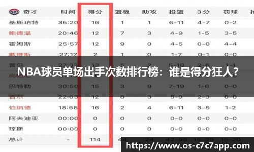 NBA球员单场出手次数排行榜：谁是得分狂人？