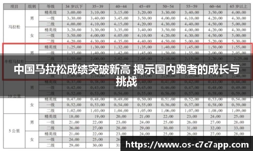 中国马拉松成绩突破新高 揭示国内跑者的成长与挑战