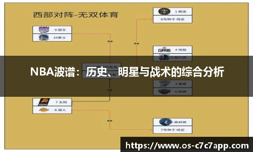 NBA波谱：历史、明星与战术的综合分析